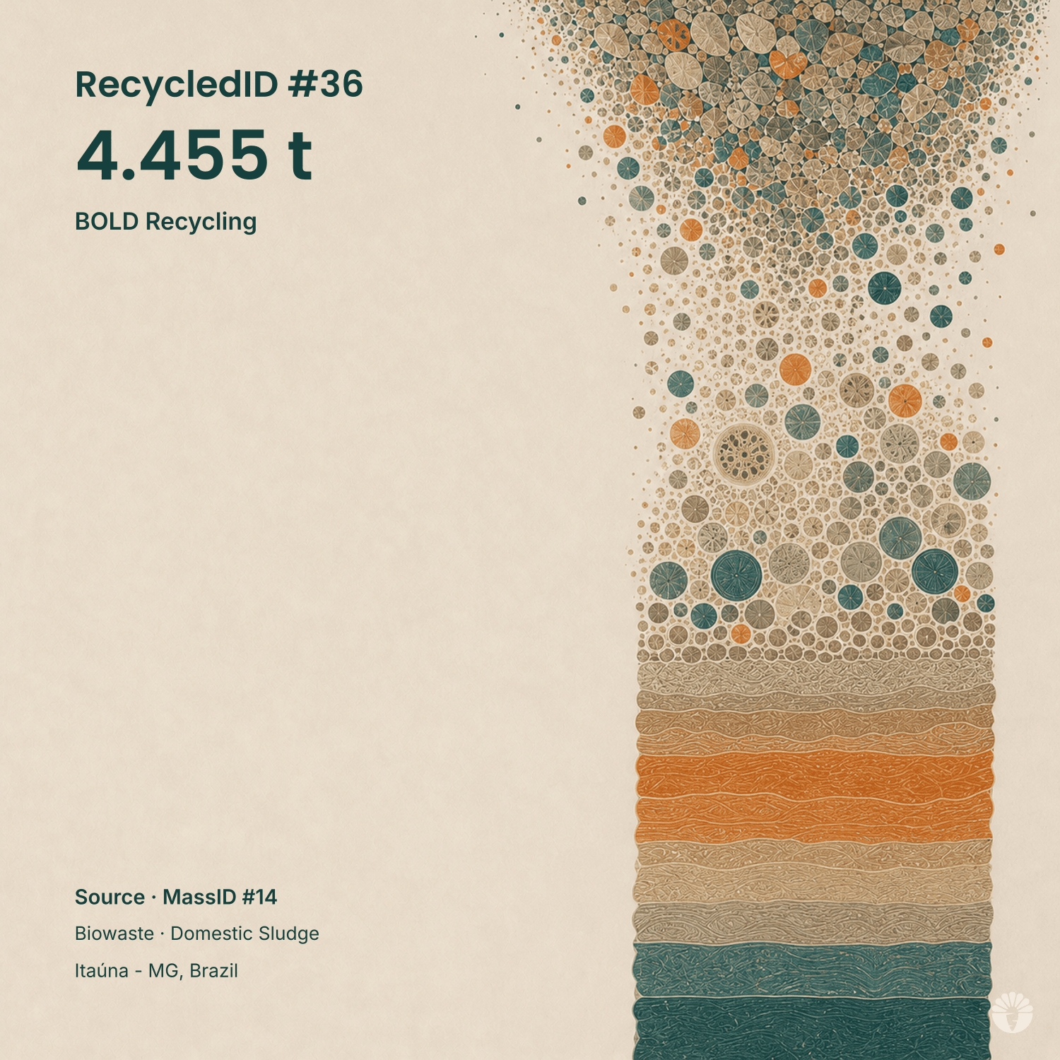RecycledID #36 artwork